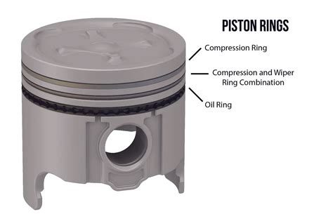 Piston Ring Compression Function at Leonor Nicol blog