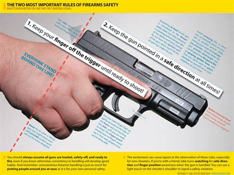 Rules Of Firearm Safety – Infographic – Everyday No Days Off