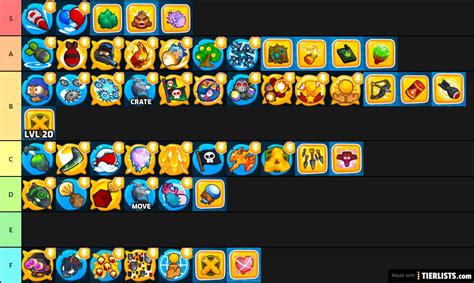 BTD6 abilities Tier List - TierLists.com