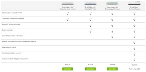Cricut Comparison Chart: A Visual Reference of Charts | Chart Master