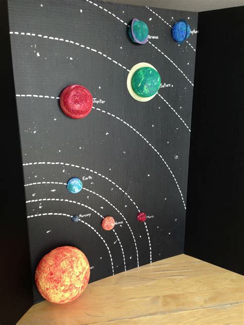 Solar System Project Planets