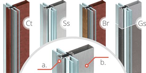 Steel Curtain Wall System • Thermally Broken Steel USA