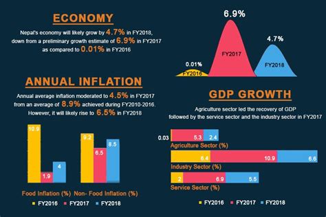 ECONOMY A Slowdown | New Spotlight Magazine