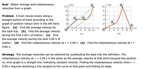 Find average speed on a graph - volmaximum