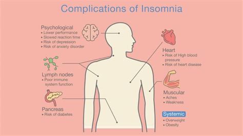 Insomnia symptoms and causes - botsvery