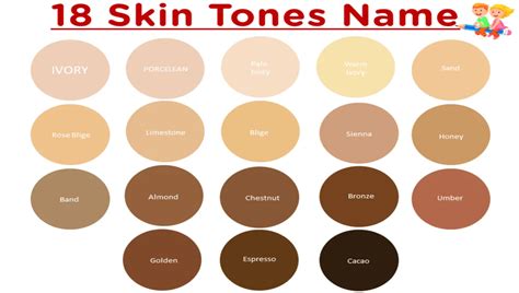 Exploring Skin Tone Names and Types - AboveInsider