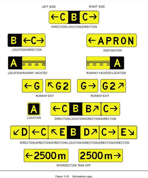 Taxiway Markings: A Guide for Pilots