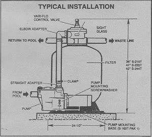 Above Ground Pool Pump And Filter Installation Diagram - General Wiring Diagram