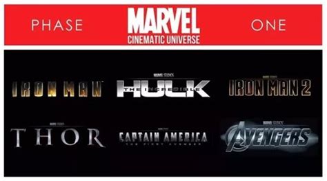 MARVEL PHASE 1 REVIEW | Marvel Cinematic Universe Amino