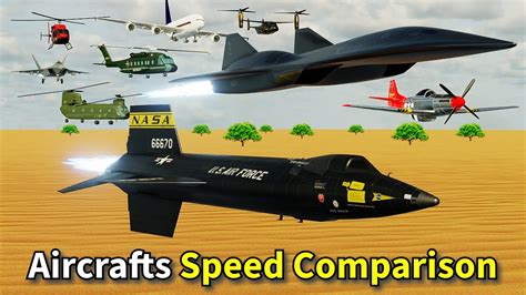 Airplane Speed Comparison | Fastest Aircraft Speed Comparison. - YouTube