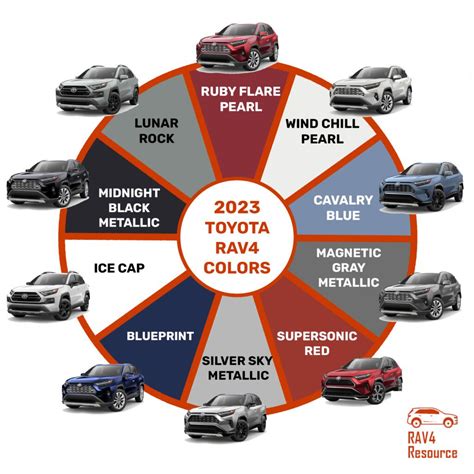 Toyota Rav4 Hybrid Colors 2024 - Inga Fredericka