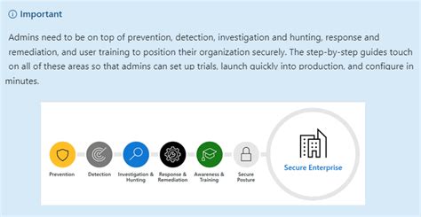 Microsoft Defender for Office 365 - Workflow, Features, and Plans - TECHOM Systems