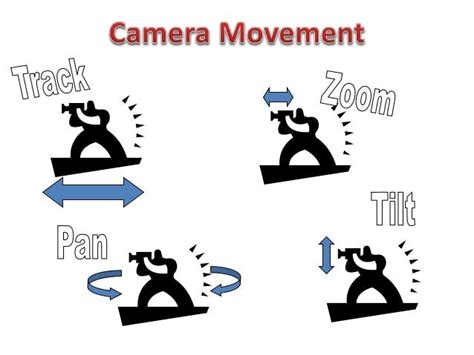 4 film language camera movement