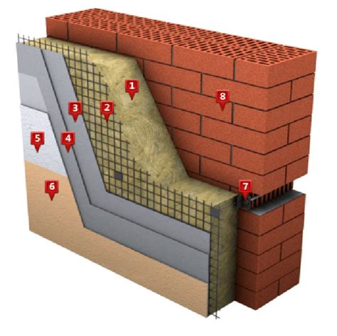 The construction of a brick wall with external insulation ...