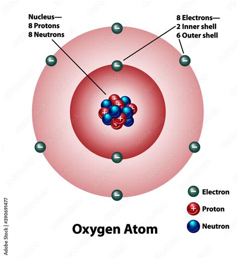 Oxygen Atom Diagram