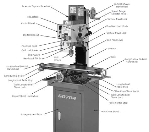 [DIAGRAM] Cnc Mill Diagram - MYDIAGRAM.ONLINE