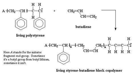 Anionic vinyl polymerization