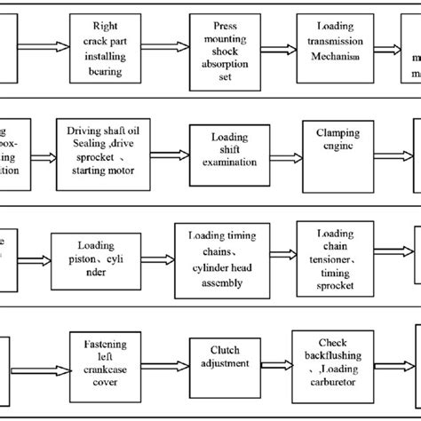 The layout sketch of engine assembly line | Download Scientific Diagram