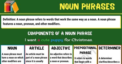 Noun Phrase: Definition, Components and Useful Examples • 7ESL