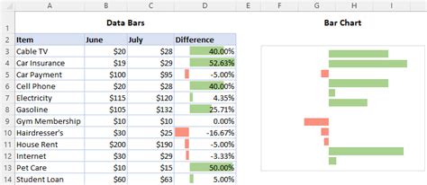 Excel Data Bars Conditional Formatting with examples