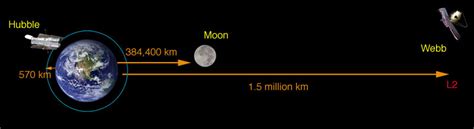 Lagrange Points of the Earth-Sun System