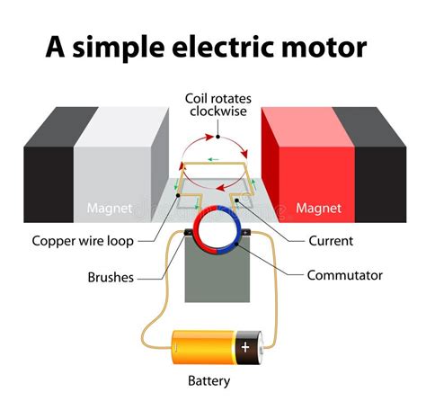 Simple Electric Motor. Vector Diagram Stock Vector - Illustration of ...