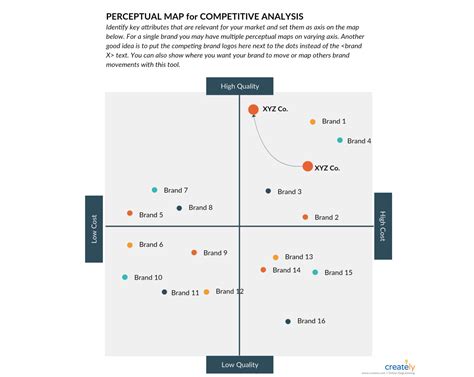 Here’s A Complete Brand Strategy Framework You Can Steal — The Branded ...