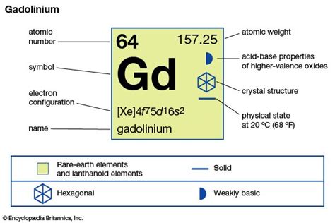 gadolinium - Students | Britannica Kids | Homework Help