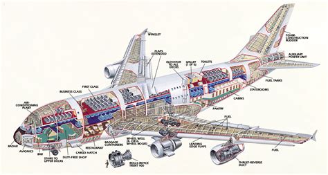 Airbus A380 Engine Diagram Images