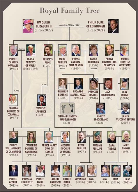 Royal Family tree: Meet the members of Queen Elizabeth II's family – United Kingdom KNews.MEDIA