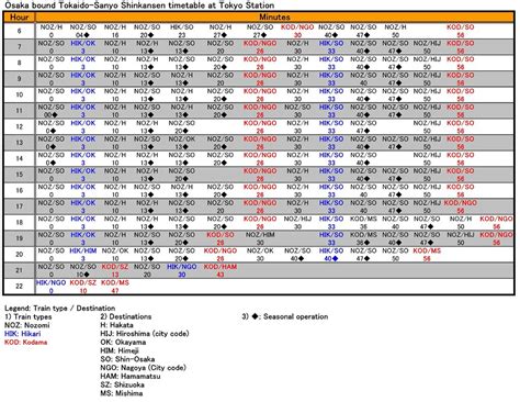 JAPAN SHINKANSEN TIMETABLE PDF