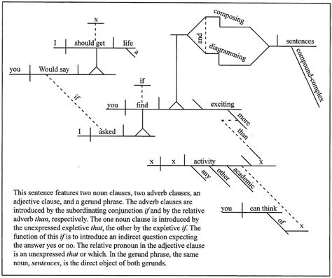 [DIAGRAM] Workbook Of Sentence Diagramming - MYDIAGRAM.ONLINE