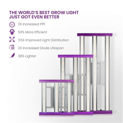 The Next Evolution of Kind LED Grow Lights