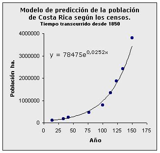 Actualizar 35+ imagen cual es el modelo poblacional mas utilizado - Thcshoanghoatham-badinh.edu.vn