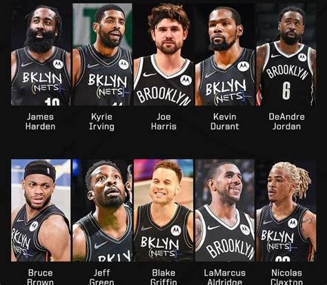 Brooklyn nets roster - ploraatwork