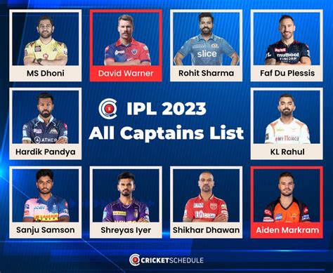 IPL 2023 Complete List of all Captains and Squads Announced