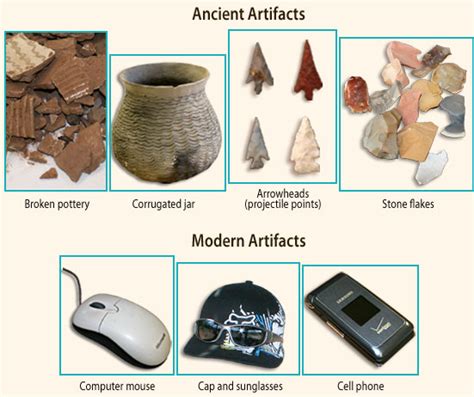 Glossary word: artifact | Pueblo Indian History for Kids