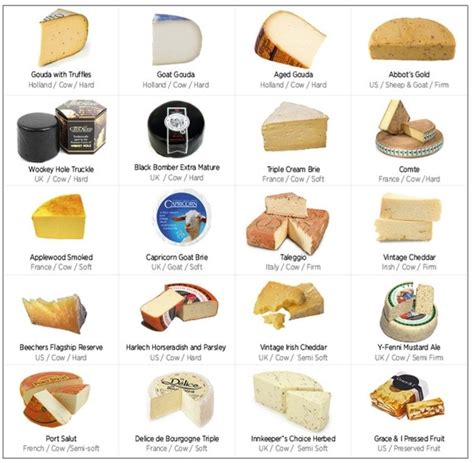 Pin by Navin Sahay on Cheese types & country | Greek cheese, Cheese list, Cheese