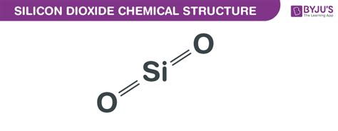 Silicon Dioxide - Formula, Chemical Structure, Properties And Uses