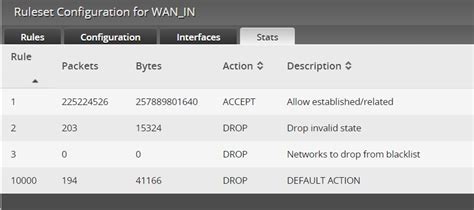 WAN_IN and WAN_LOCAL Firewall rules on ER-X v1.10.11 : Ubiquiti