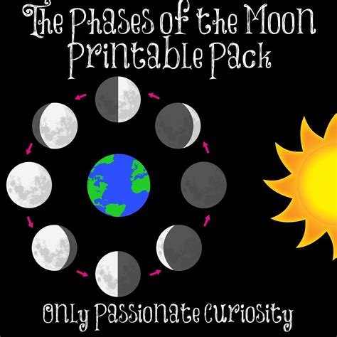 Learning about the Moon and Moon Phases – Only Passionate Curiosity