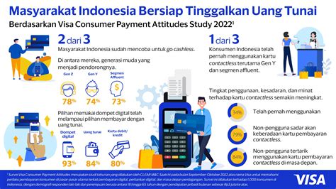 Pembayaran Digital Gantikan Penggunaan Uang Tunai di Indonesia - Vakansi.Co