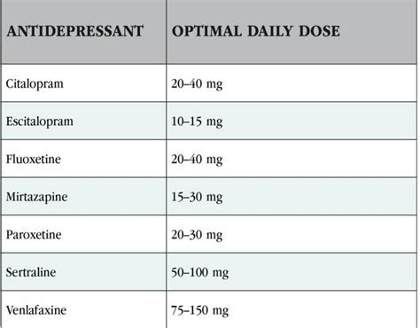 Antidepressant Selection and Comparisons - Gateway Psychiatric