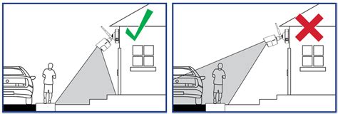 Outdoor Security Camera System Placement Diagrams - CCTV Security Pros