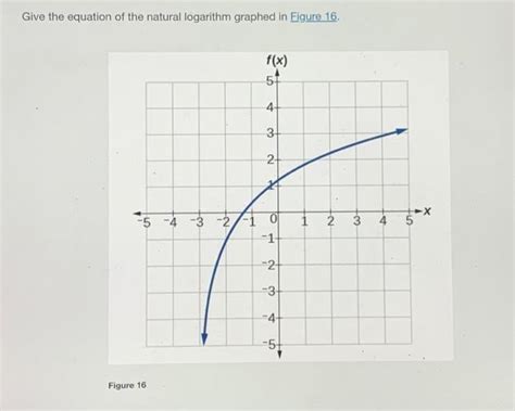 Solved Give the equation of the natural logarithm graphed in | Chegg.com