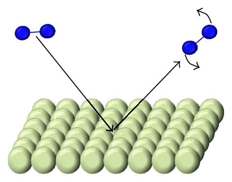 Schematic representation of the (a) elastic scattering mechanism; (b)... | Download Scientific ...