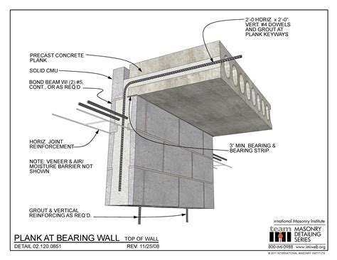 02.120.0851: Blank at Bearing Wall - Top of Wall | International ...