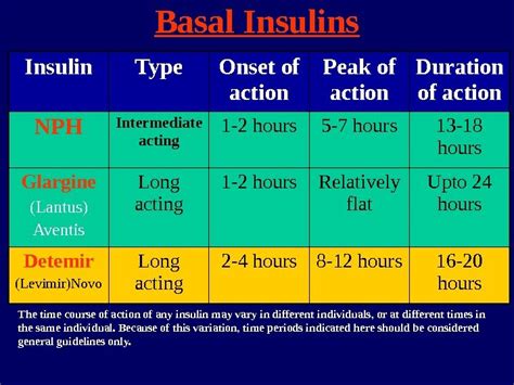 First step into insulin therapy (How to start