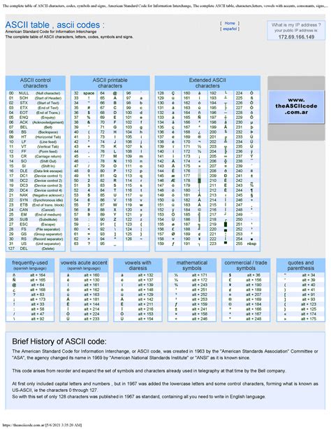 ASCII Table PDF Ascii Latin Alphabet, 50% OFF