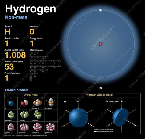 Pin on Electron configuration